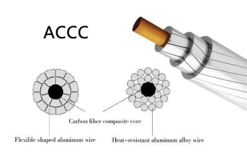 ACCC Conductor